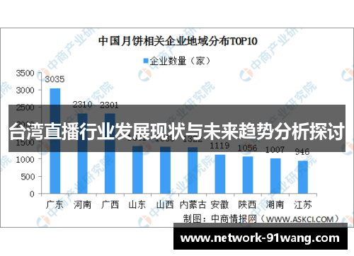 台湾直播行业发展现状与未来趋势分析探讨